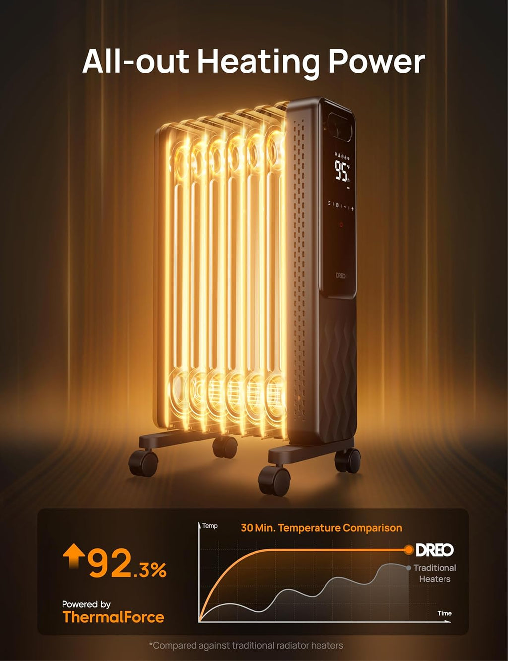 Indoor electric radiant heater with overheat and tip-over protection, digital thermostat, oil-filled radiator wourant