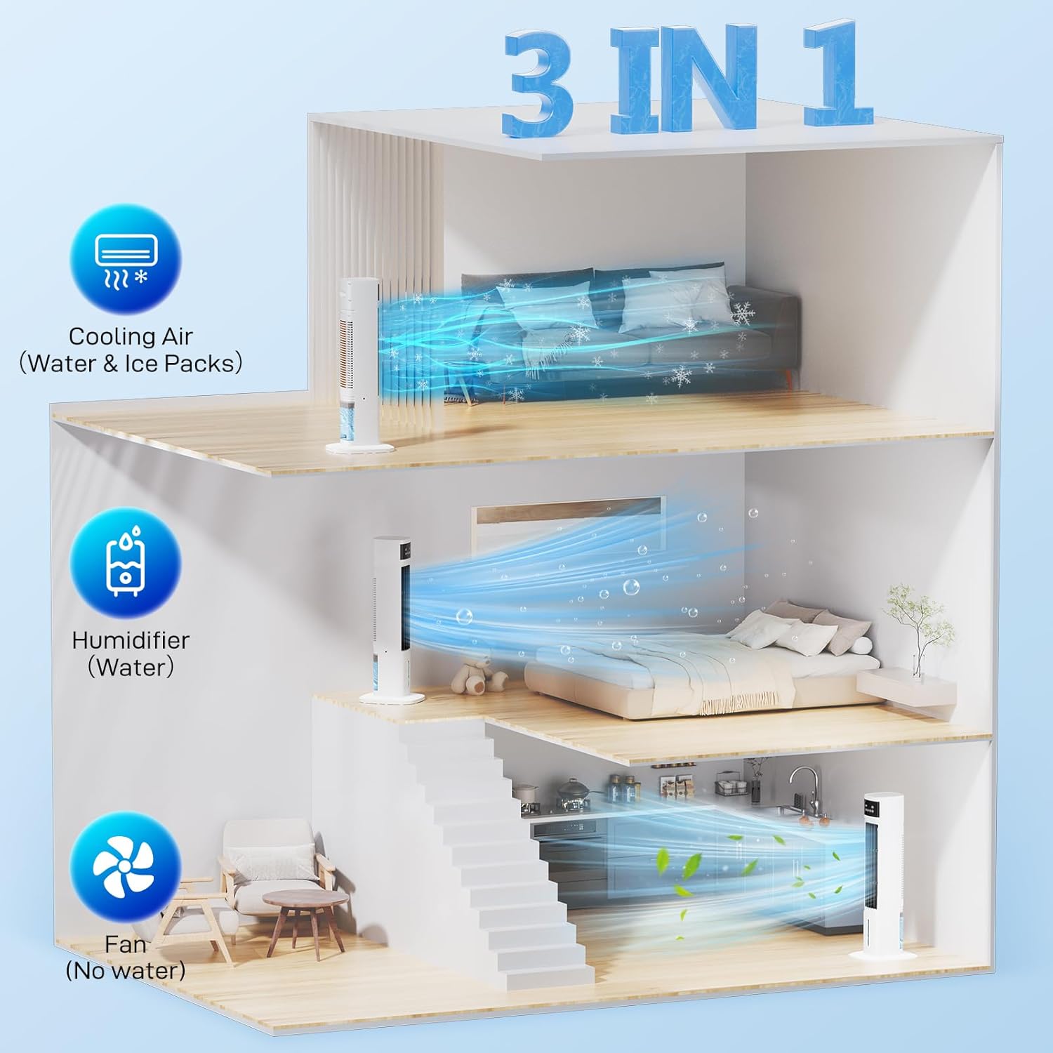Evaporative Air Cooler, 3-in-1 Portable Air Conditioners for Room, 4 Modes 3 Speeds, Fast Cooling Portable AC Unit w/24H Timer, Remote Oscillating Tower Fan, Quiet Swamp Cooler for Bedroom Office wourant