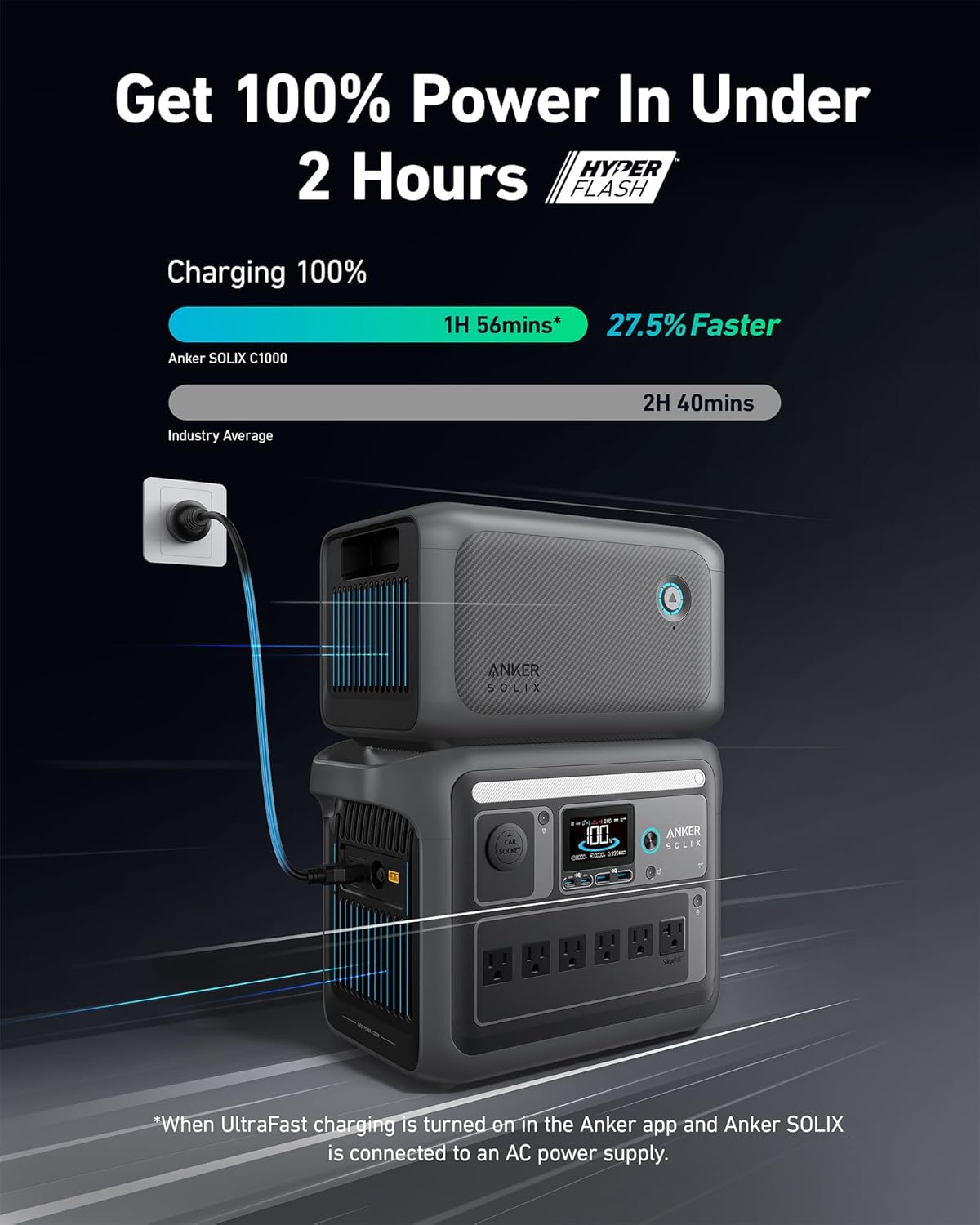 Portable Power Station, 1800W (2400W Peak) Solar Generator, 58 Minutes to Fully Charge, 1056wh LiFePO4 Battery, wourant