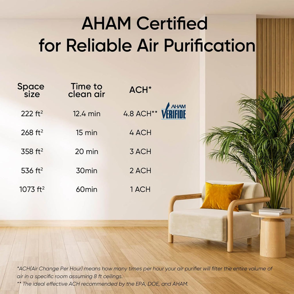 Large-room air purifier for home use with air quality monitor, washable pre-filter, and pet-friendly wourant