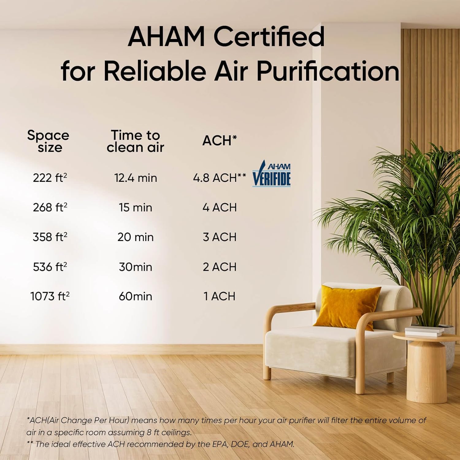 Large-room air purifier for home use with air quality monitor, washable pre-filter, and pet-friendly wourant