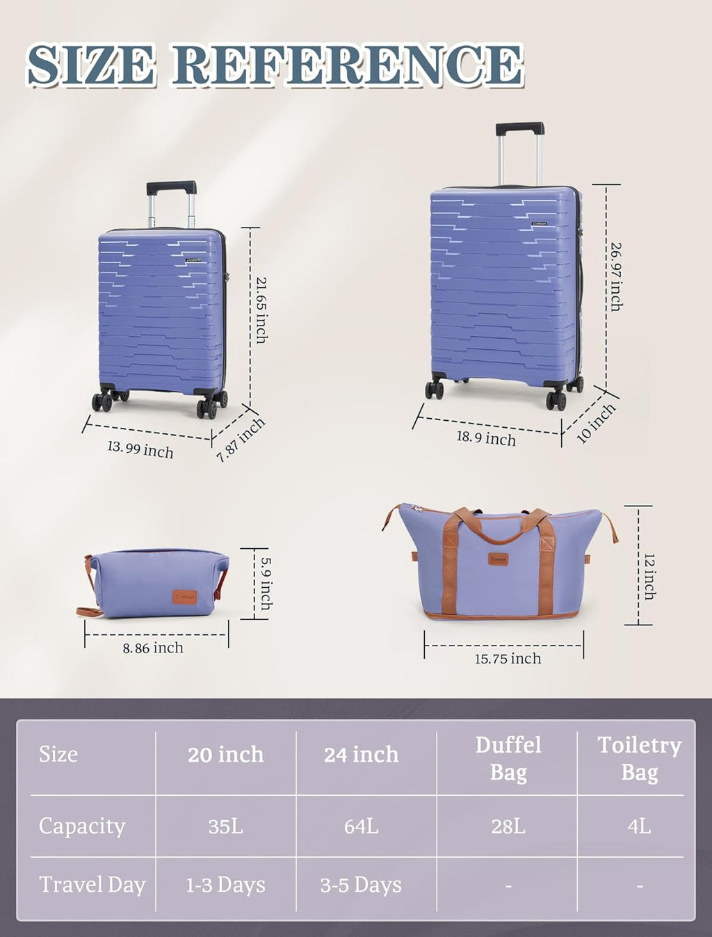 5-piece luggage set with wheels, ABS hardshell suitcase with spinner wheels wourant