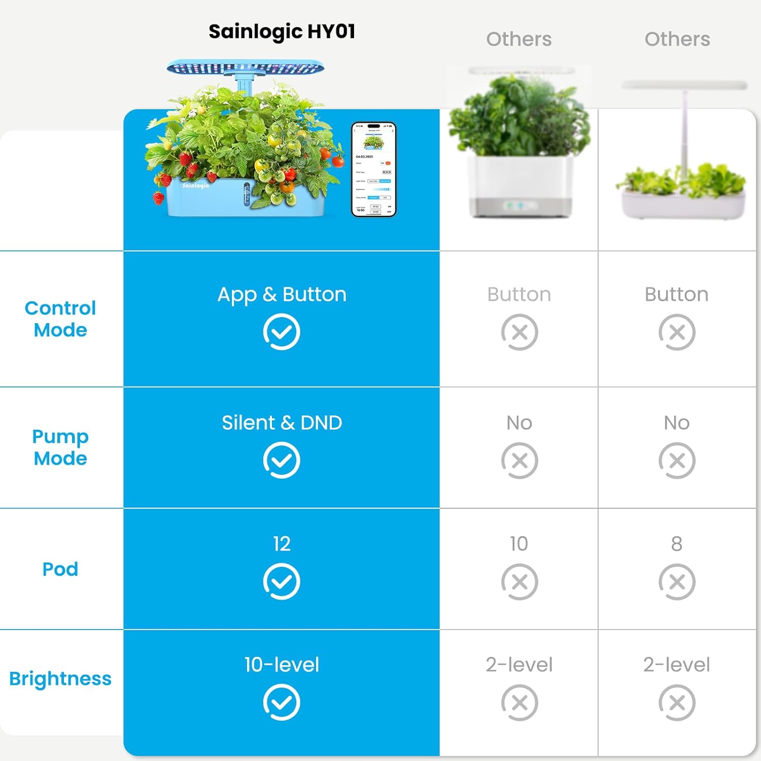 Hydroponic Planting System Kit, 12 Watering Planters, Smart Indoor Garden with APP and WiFi Connection wourant