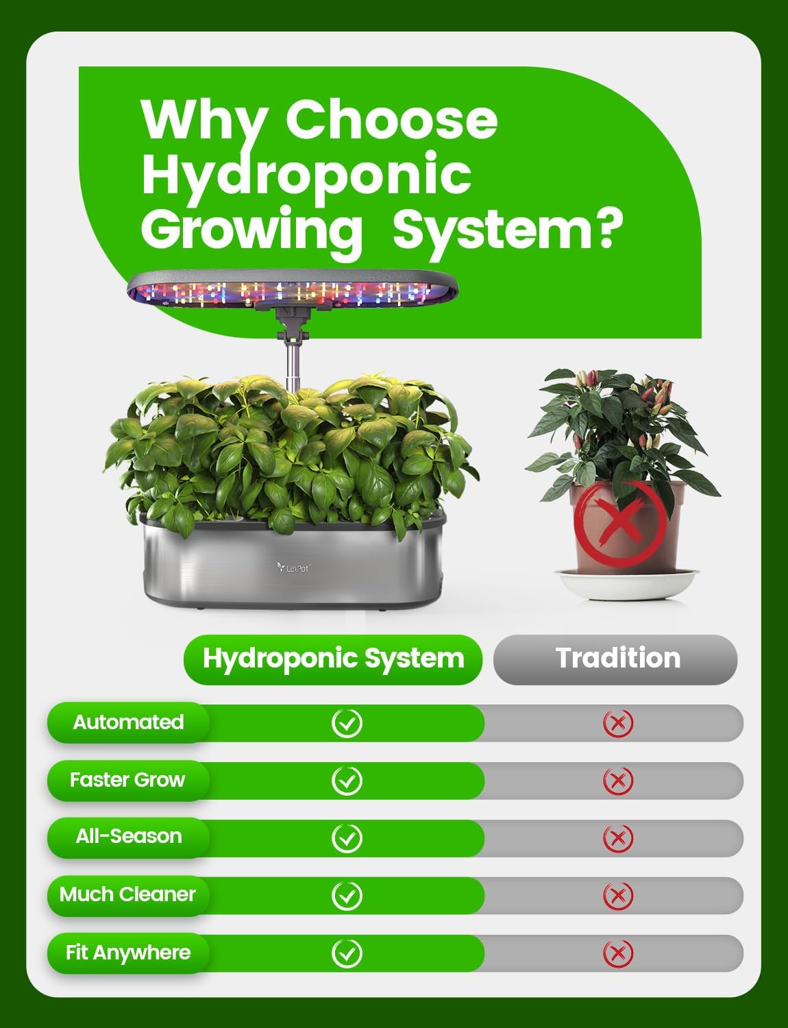 Hydroponic Planting System, 12 Indoor Smart Herb Garden Set, Indoor Garden, App and WiFi Control, with 24W Grow LED, 5.5L Water Tank, Pump System, Automatic Timer wourant