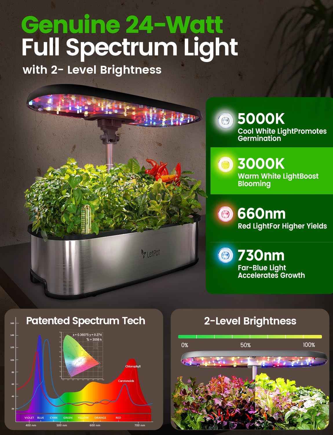 Hydroponic Planting System, 12 Indoor Smart Herb Garden Set, Indoor Garden, App and WiFi Control, with 24W Grow LED, 5.5L Water Tank, Pump System, Automatic Timer wourant