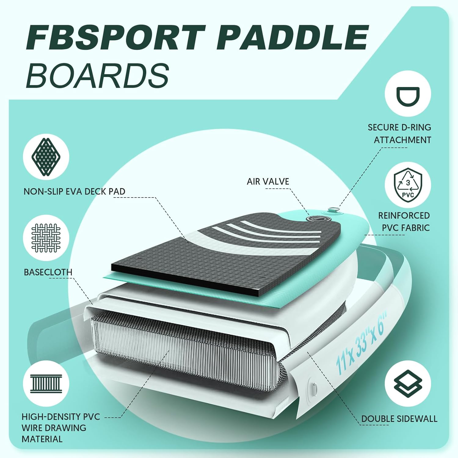 FBSPORT 11' Premium Stand Up Paddle Board, Yoga Board with Durable SUP Accessories & Carry Bag | Wide Stance, Surf Control, Non-Slip Deck, Leash, Paddle and Pump for Youth & Adult wourant
