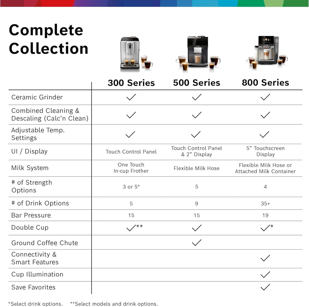 Bosch Fully Automatic Coffee and Espresso Machine - One-Touch Drinks, Barista Style, Double Cup Super Coffee Maker - Large Bean Capacity - Easy Clean, Maintenance - Black - TIU20307 woonhhop