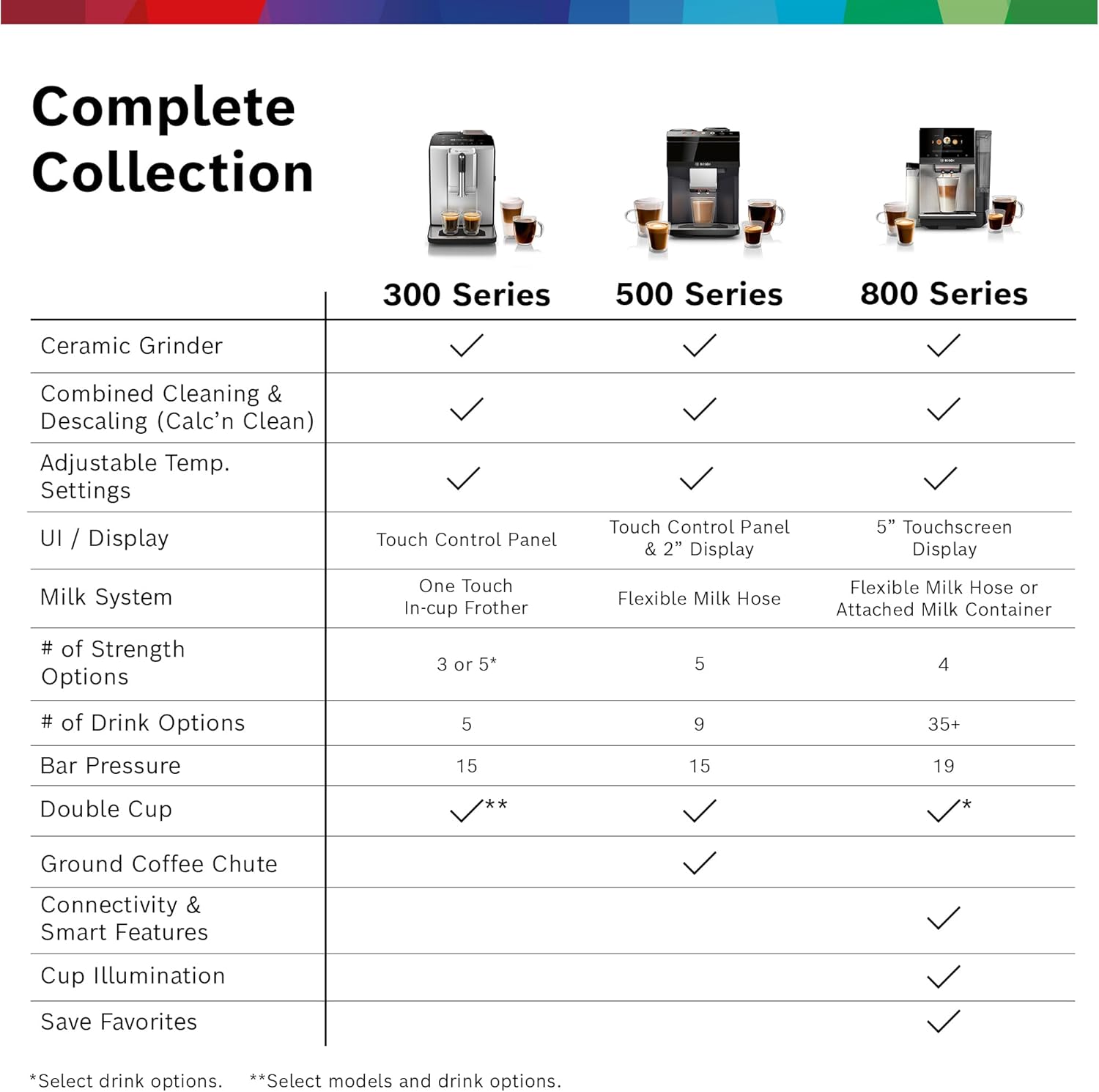 Bosch Fully Automatic Coffee and Espresso Machine - One-Touch Drinks, Barista Style, Double Cup Super Coffee Maker - Large Bean Capacity - Easy Clean, Maintenance - Black - TIU20307 woonhhop
