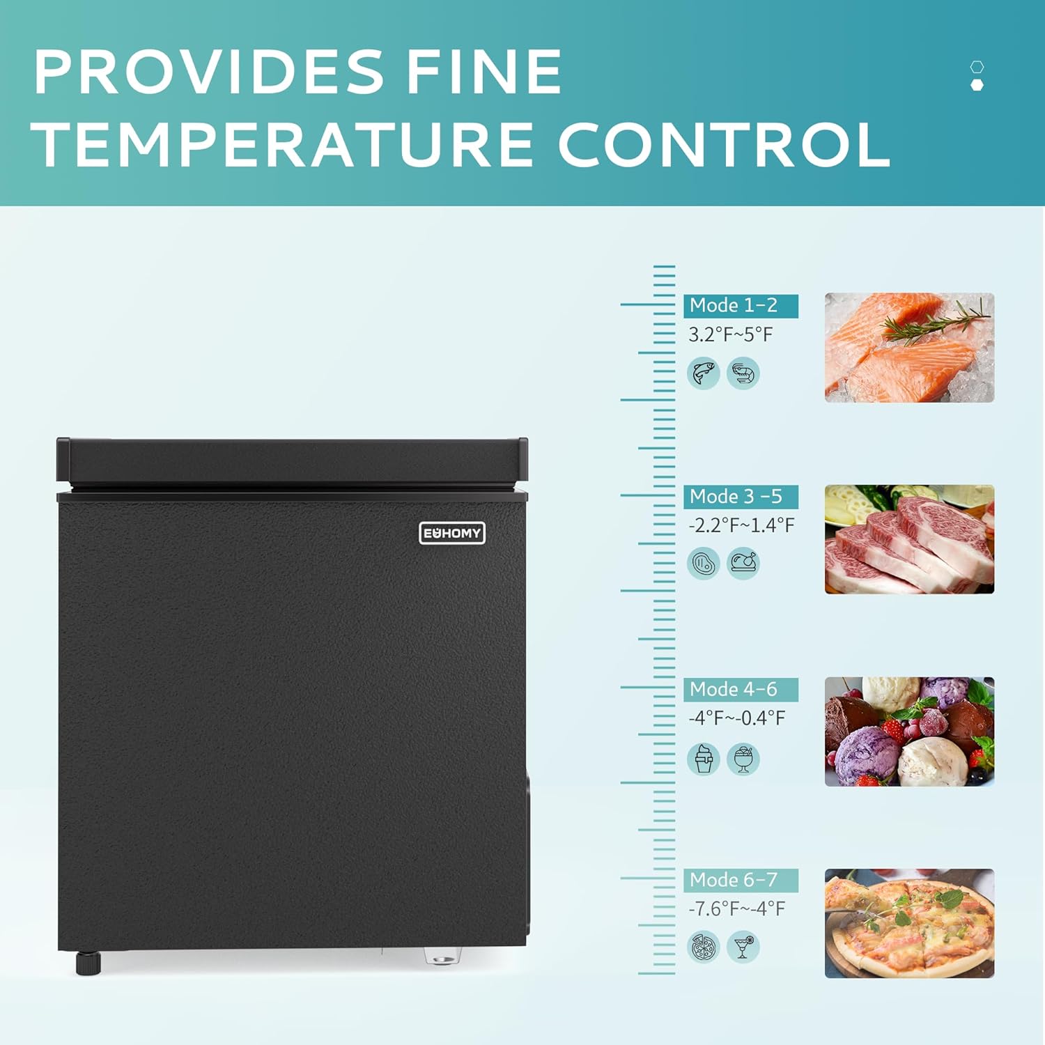 EUHOMY 3.5 Cu.Ft Chest Freezer with Removable Basket, Small Deep Freezer Adjustable 7 Thermostat, Quiet Mini Freezer Free-Standing Top Door, Energy Saving for Apartment/Garage/Basement/Dorm/Home,Black wourant