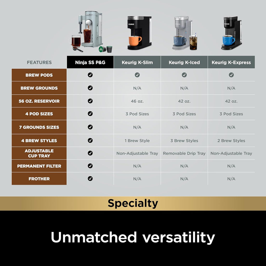 Ninja | Coffee Maker | Single Serve |Brew with Coffee Pods & Grounds| Compatible with K-Cup Coffee Pods | 4 Brew Styles, up to 24oz Cup Sizes & 56oz Removable Reservoir | Black | PB051 wourant