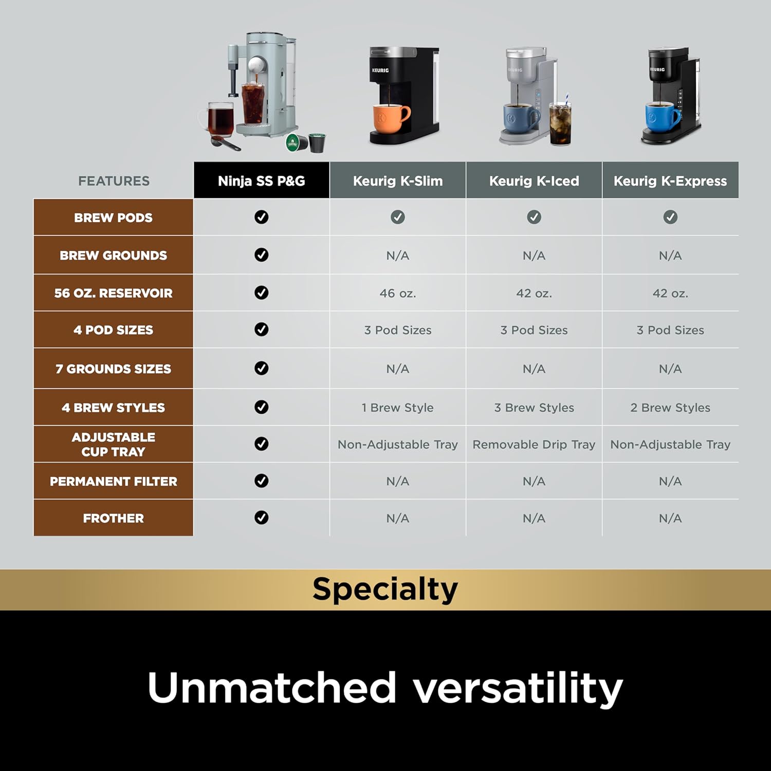 Ninja Pod & Grounds Single-Serve Coffee Maker 56-oz. Reservoir Stone PB051ST wourant