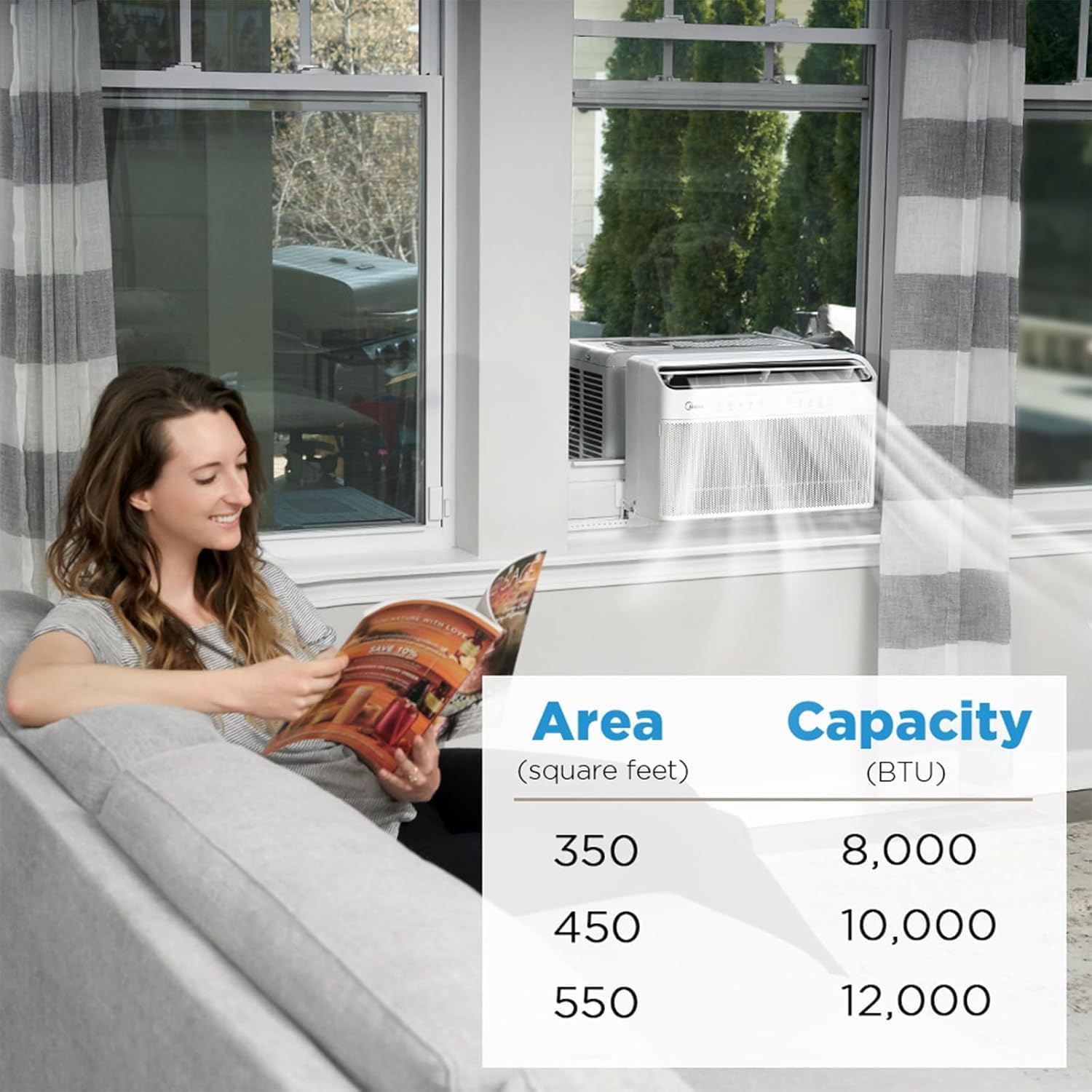 Midea 12,000 BTU U-Shaped Smart Inverter Window Air Conditioner - Cools up to 550 square feet, ultra-quiet, saves 35% energy wourant
