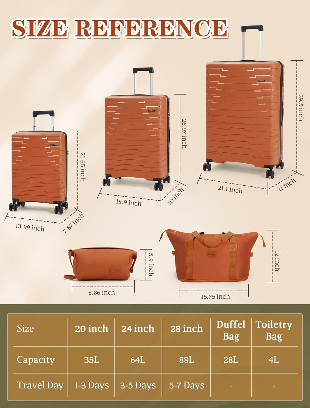 5-piece luggage set with wheels, ABS hardshell suitcase with spinner wheels wourant
