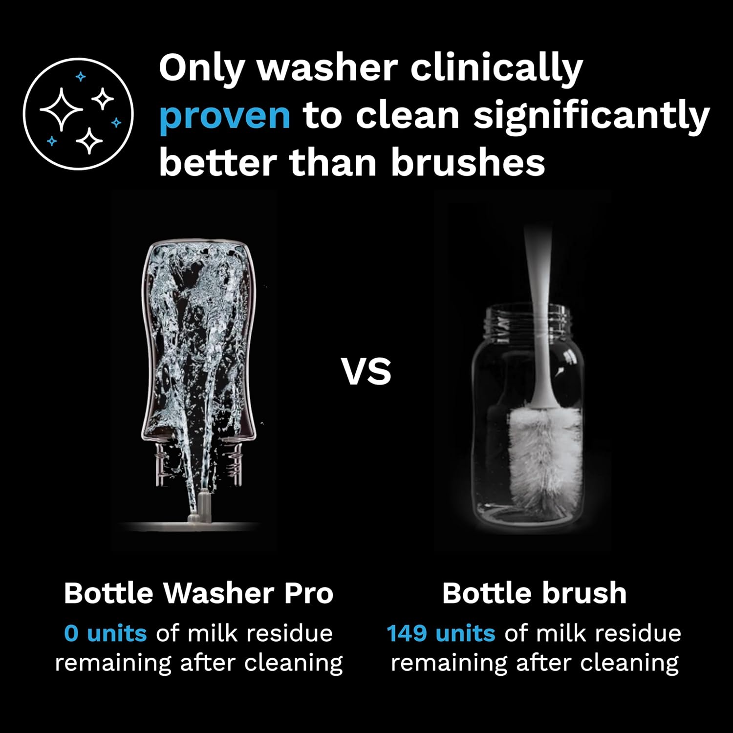 Bottle Washer Pro - Baby Bottle Washer, Sterilizer + Dryer - All in One Machine Cleans Bottles, Pump Parts, & Sippy Cups wourant