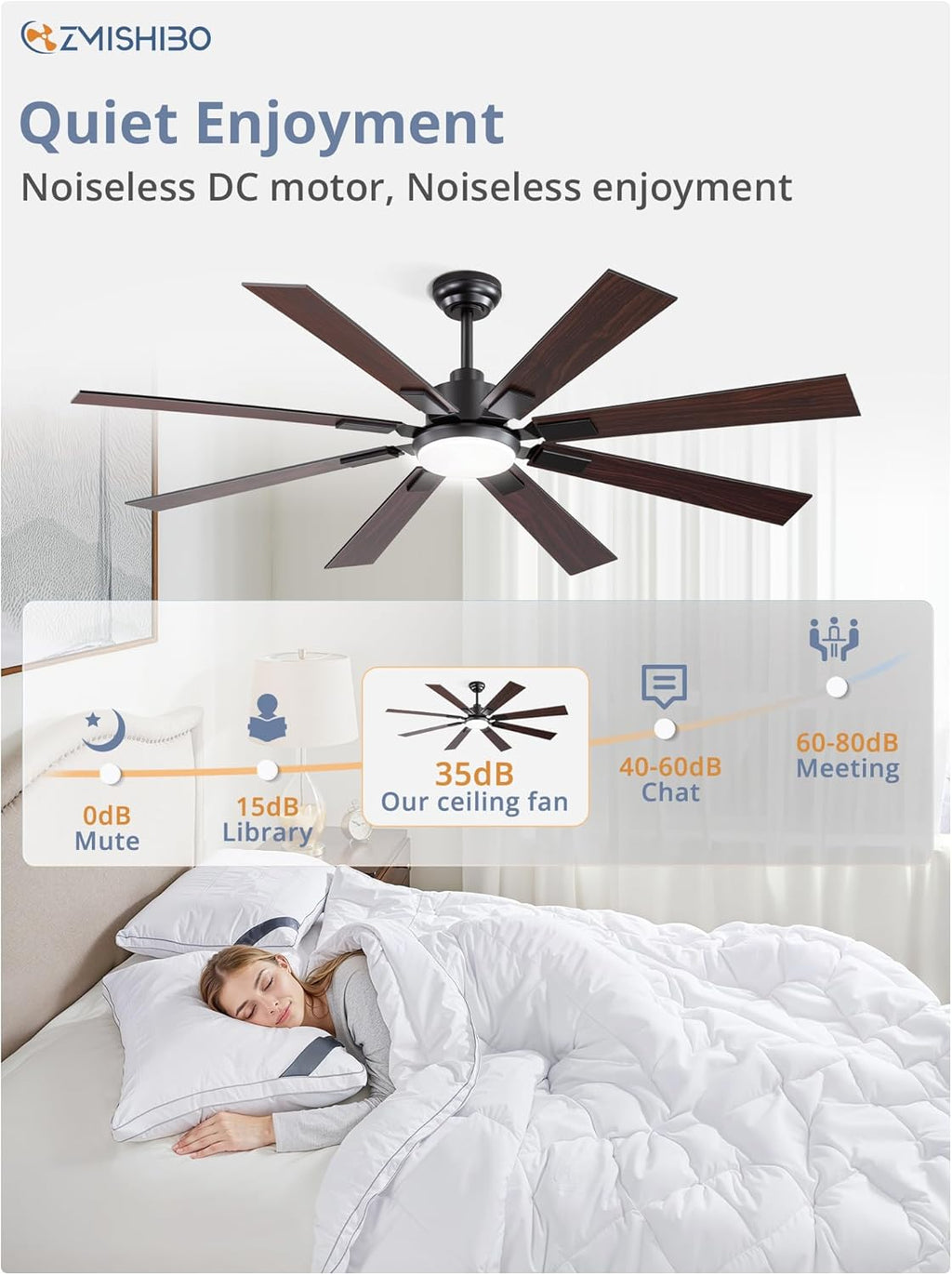 ZMISHIBO 72 inch Large Ceiling Fans with Lights and Remote, Indoor/Outdoor Black Modern Ceiling Fan for Kitchen Living Room Patio, 6 Speed Reversible Quiet DC Motor, 3 CCT, Dual Finish 8 Blades wourant