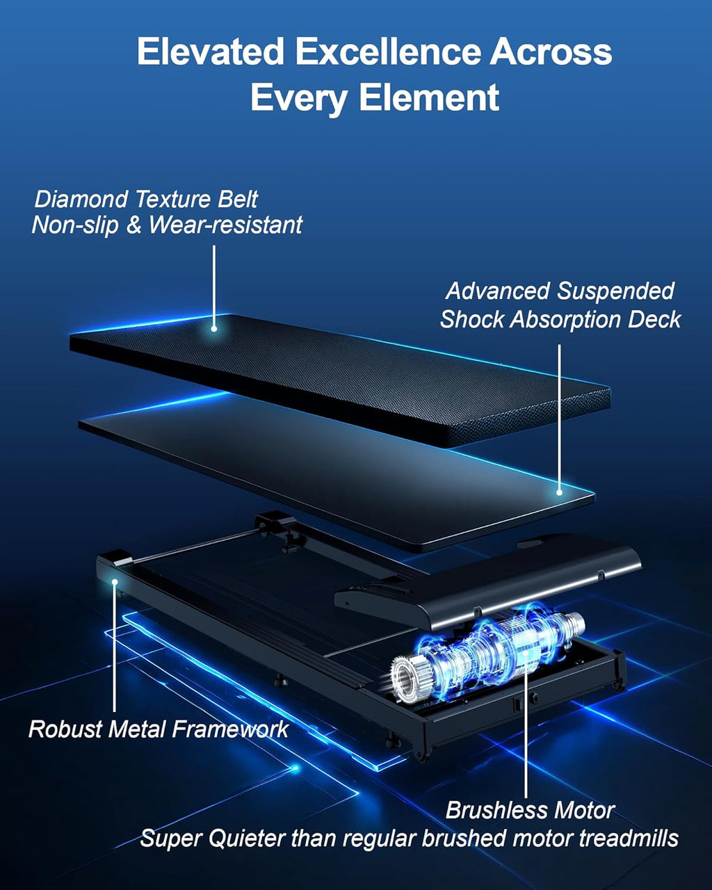 Lichico Walking Pad Under Desk Treadmill, Ultra-Quiet Brushless Electric Walking and Jogging Treadmill with Remote Control wourant