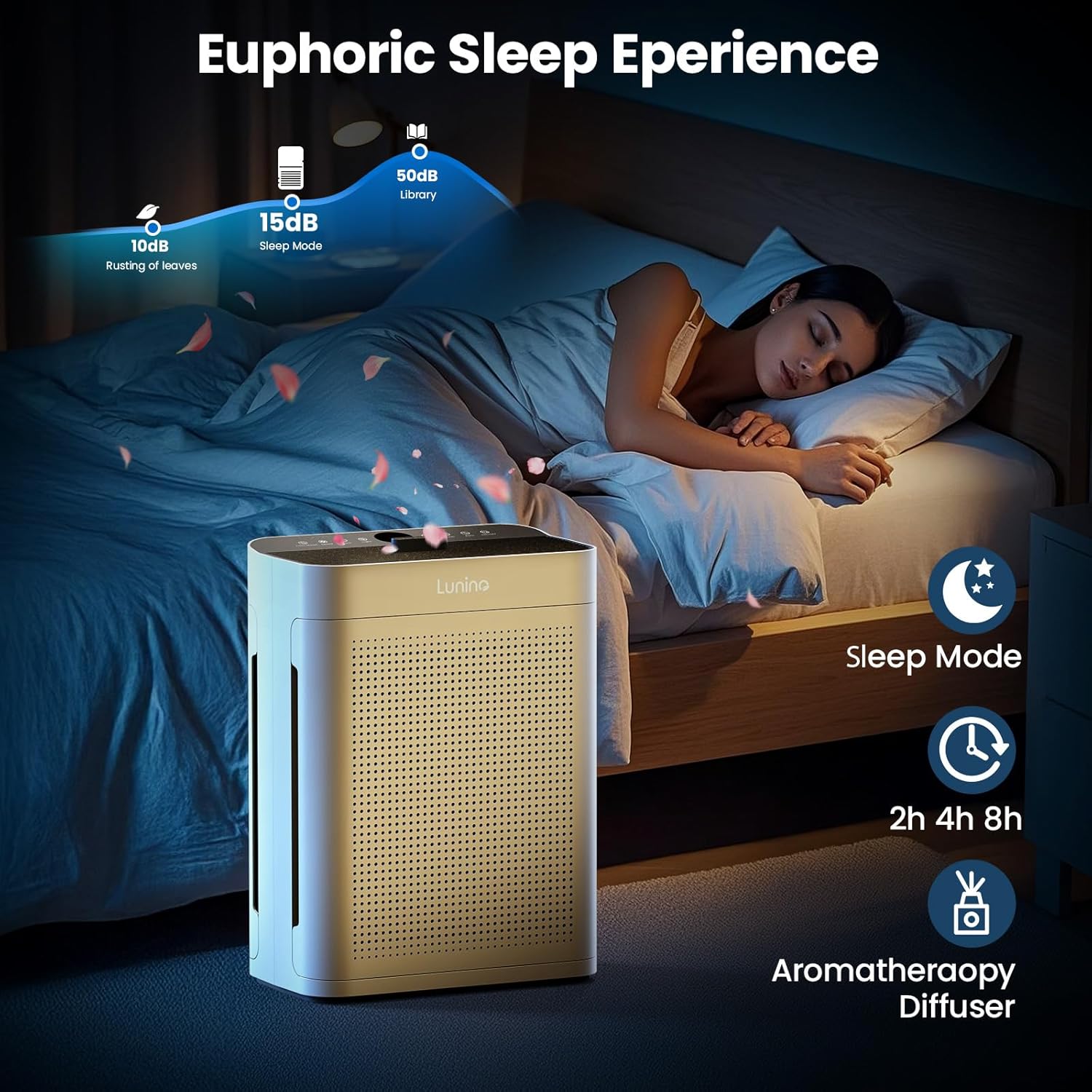 Air Purifiers for Home Large Room up to 3000sq.ft, LUNINO HEPA Double-Sided Air Purifier with Washable Filter, PM 2.5 Display Air Quality Sensors, Air Cleaner for Pets Hair, Odor, Dust, Smoke, Pollen wourant