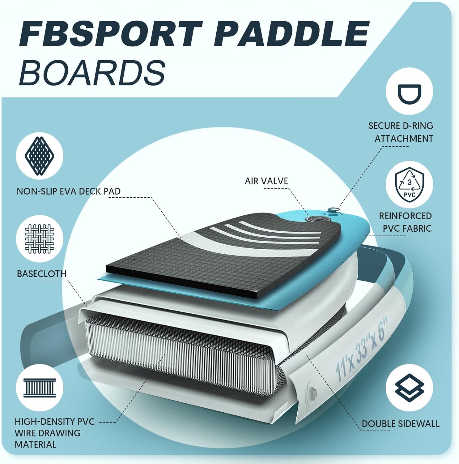 FBSPORT 11' Premium Stand Up Paddle Board, Yoga Board with Durable SUP Accessories & Carry Bag | Wide Stance, Surf Control, Non-Slip Deck, Leash, Paddle and Pump for Youth & Adult wourant