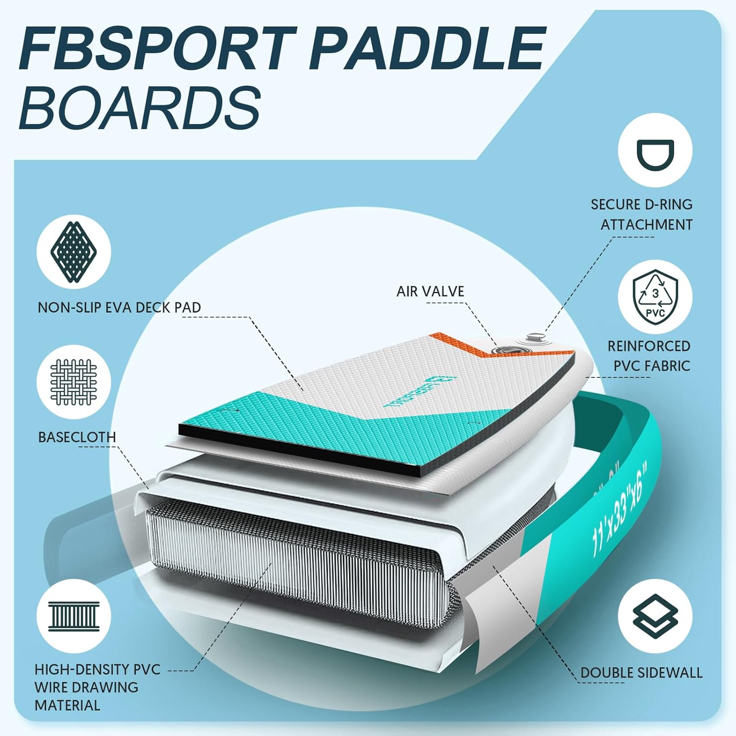 FBSPORT 11' Premium Stand Up Paddle Board, Yoga Board with Durable SUP Accessories & Carry Bag | Wide Stance, Surf Control, Non-Slip Deck, Leash, Paddle and Pump for Youth & Adult wourant