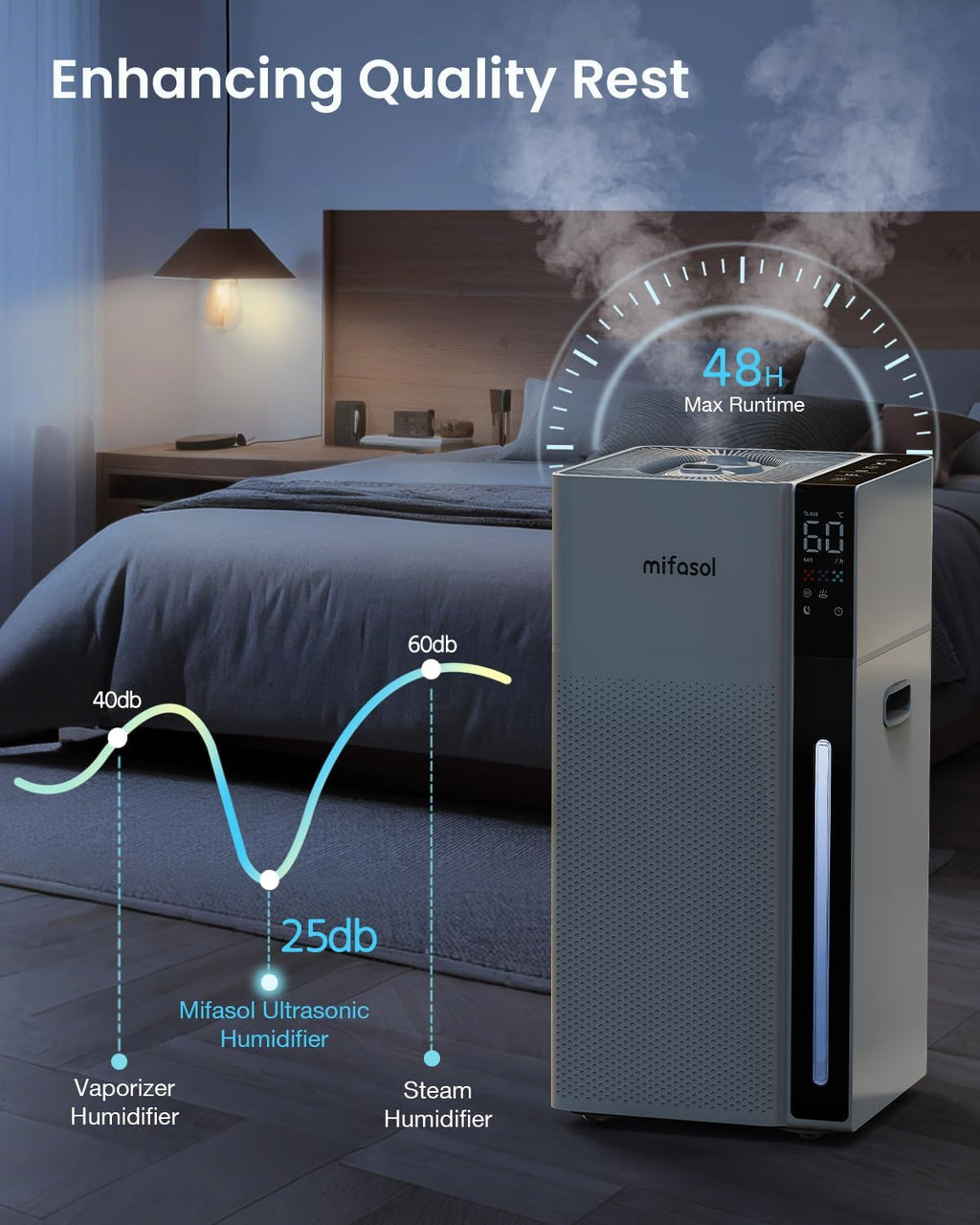 Mifasol Humidifier Large Room, 5.3 Gallon/20 Liter Home Warm and Cool Mist Humidifier wourant