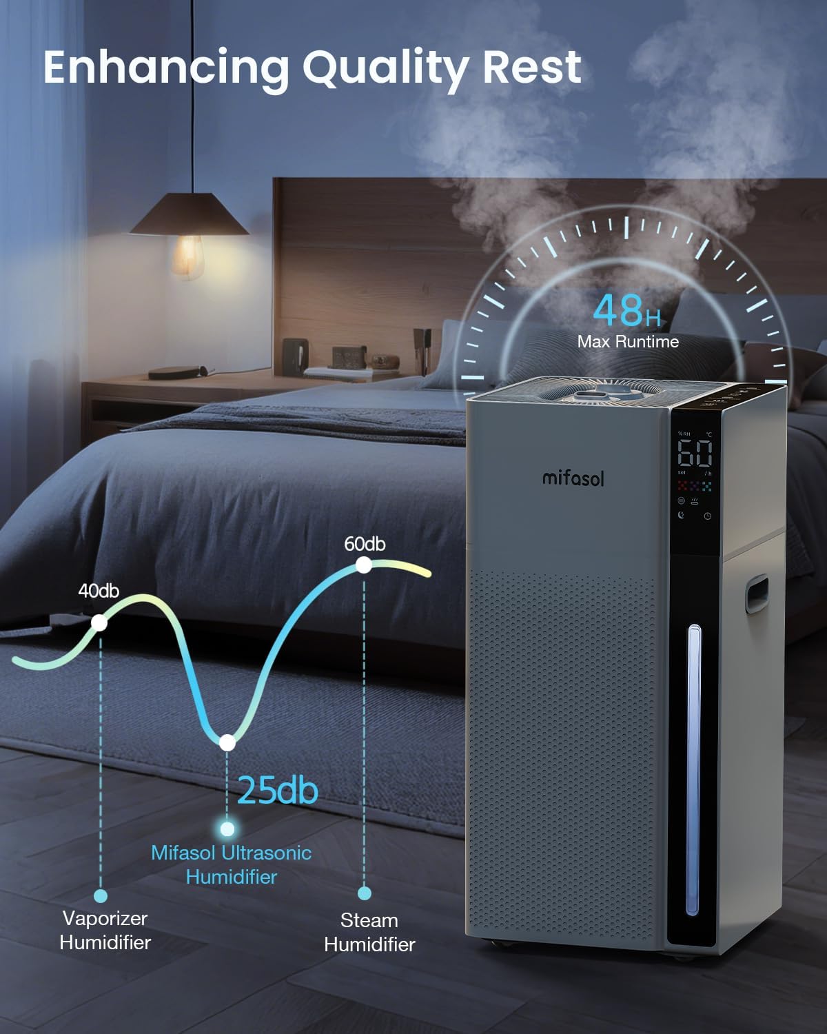 Mifasol Humidifier Large Room, 5.3 Gallon/20 Liter Home Warm and Cool Mist Humidifier wourant
