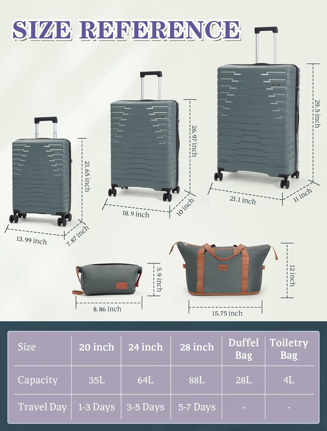 5-piece luggage set with wheels, ABS hardshell suitcase with spinner wheels wourant