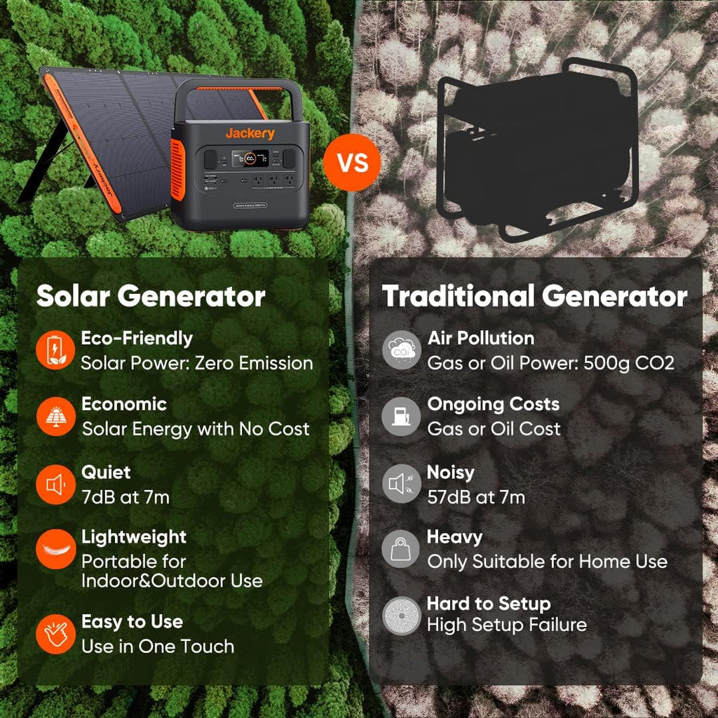 Portable Power Station Explorer 300, 293Wh Backup Lithium Battery, Solar Generator for Outdoors Camping Travel Hunting Blackout (Solar Panel Optional) wourant