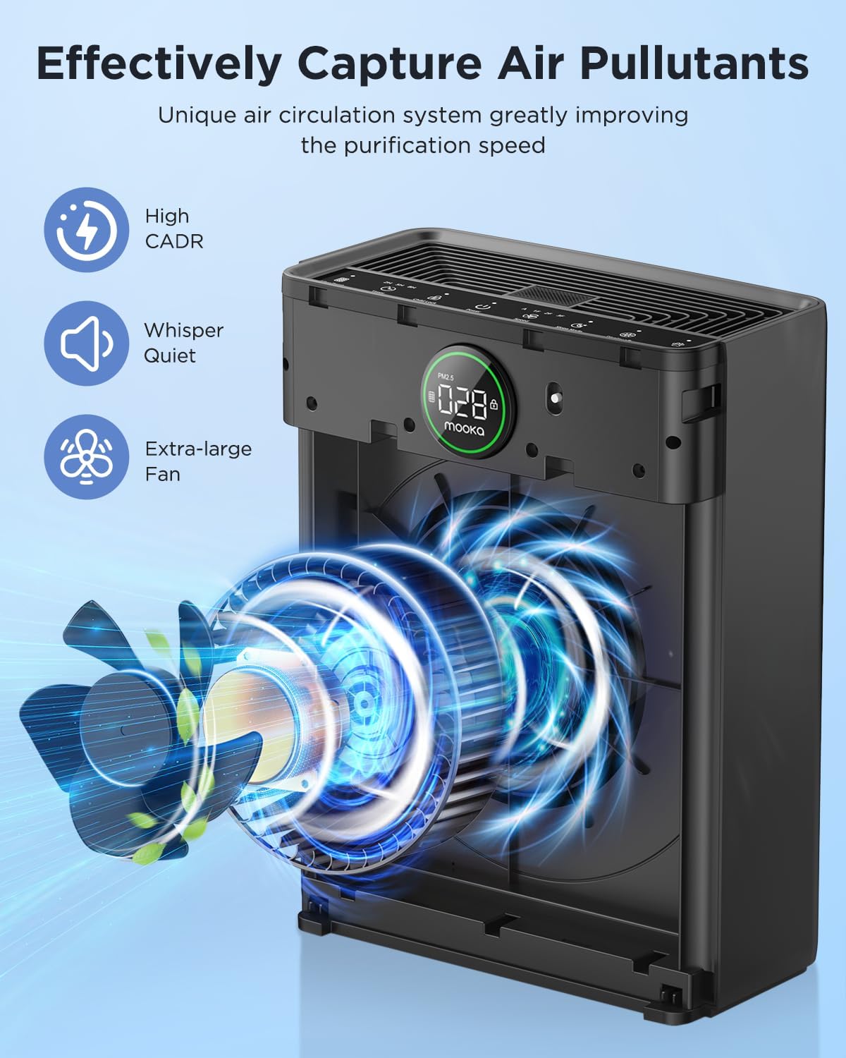 Air Purifiers for Home Large Room up to 2200sq.ft, MOOKA Air purifier for Home Pets with Washable Filter wourant