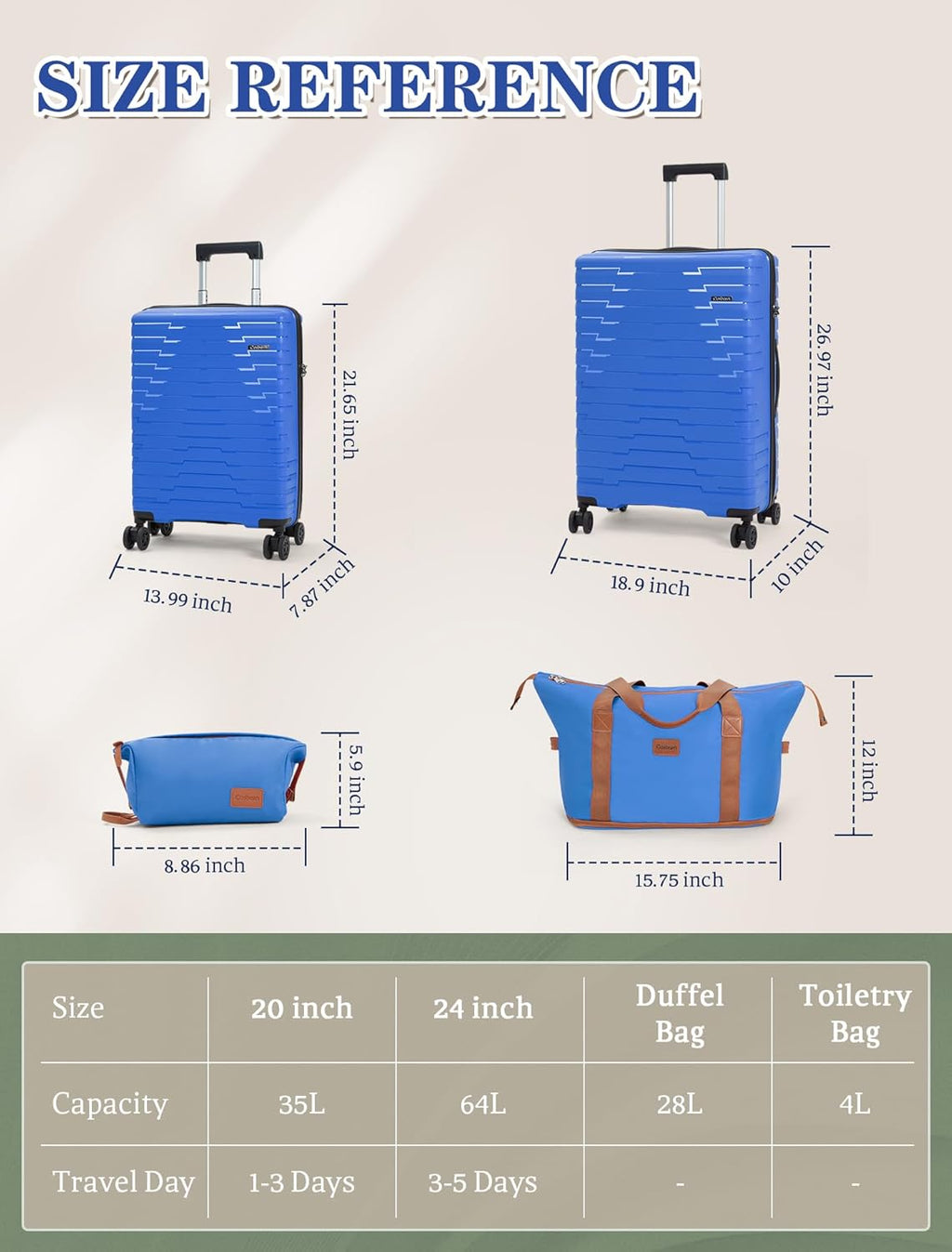 5-piece luggage set with wheels, ABS hardshell suitcase with spinner wheels wourant