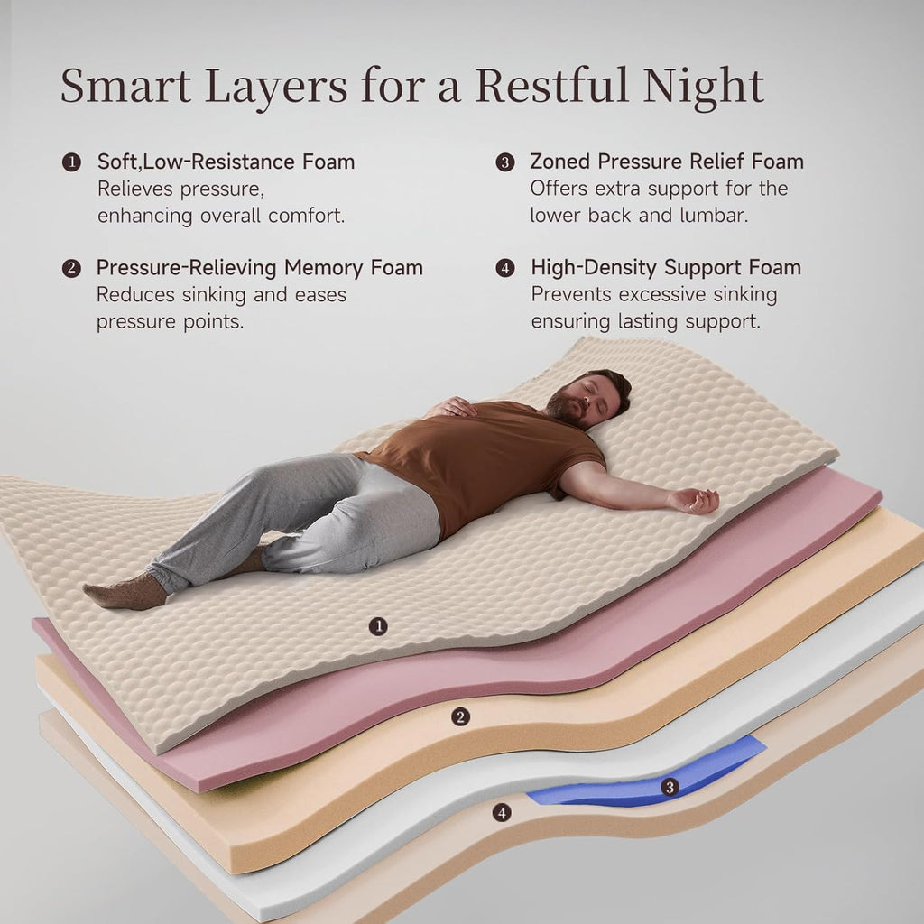 14 Inch Queen Hybrid Mattress, Cooling Gel Memory Foam & Zoned Pocket Coils, Pressure Relief, Motion Isolation, Breathable Bed in a Box, CertiPUR-US Certified wourant