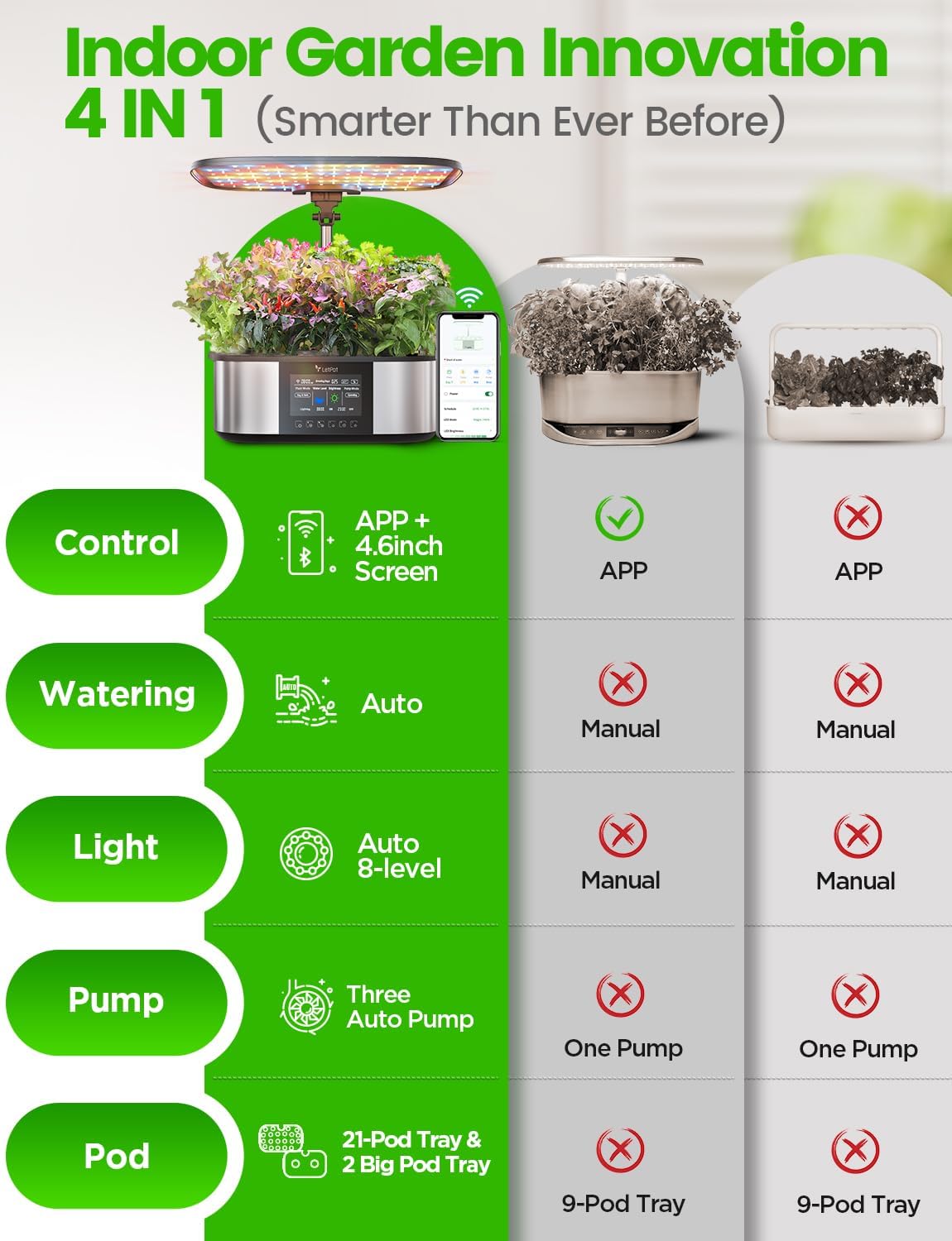 Hydroponic Planting System, 12 Indoor Smart Herb Garden Set, Indoor Garden, App and WiFi Control, with 24W Grow LED, 5.5L Water Tank, Pump System, Automatic Timer wourant