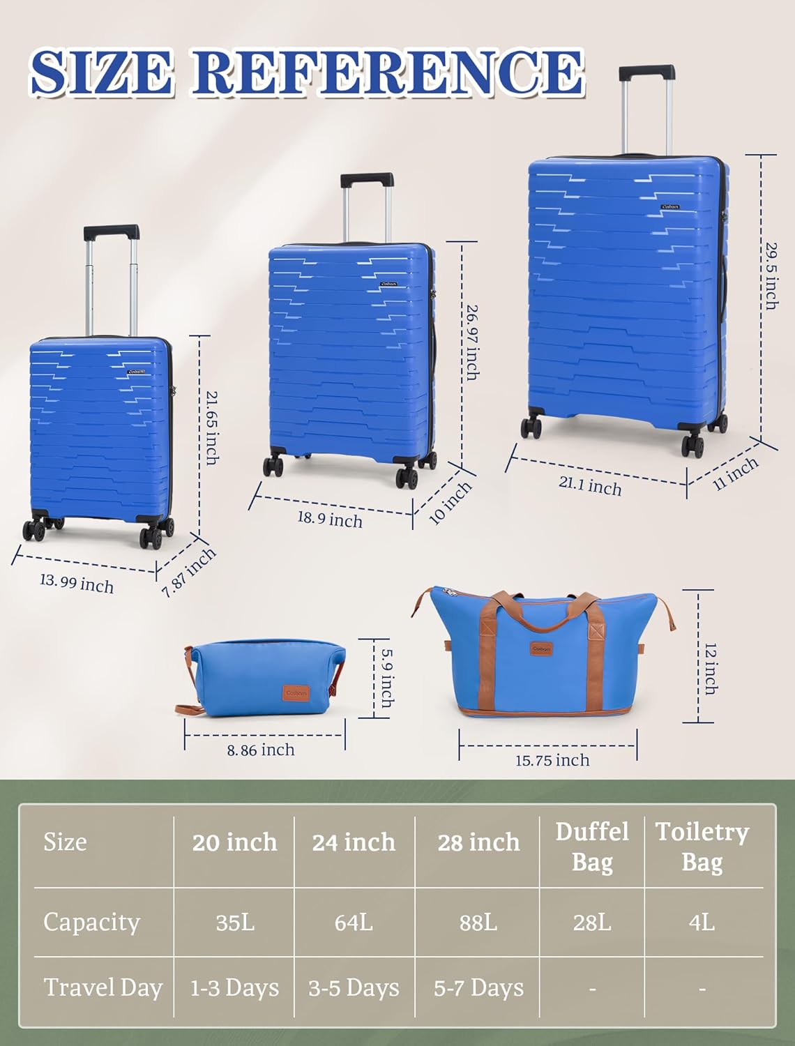 5-piece luggage set with wheels, ABS hardshell suitcase with spinner wheels wourant