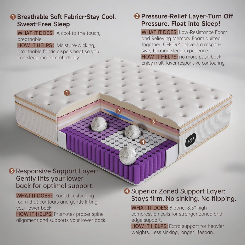 14 Inch Queen Hybrid Mattress, Cooling Gel Memory Foam & Zoned Pocket Coils, Pressure Relief, Motion Isolation, Breathable Bed in a Box, CertiPUR-US Certified wourant