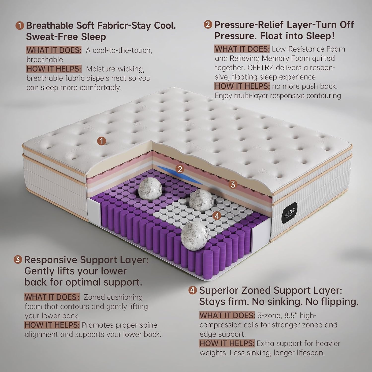 14 Inch Queen Hybrid Mattress, Cooling Gel Memory Foam & Zoned Pocket Coils, Pressure Relief, Motion Isolation, Breathable Bed in a Box, CertiPUR-US Certified wourant