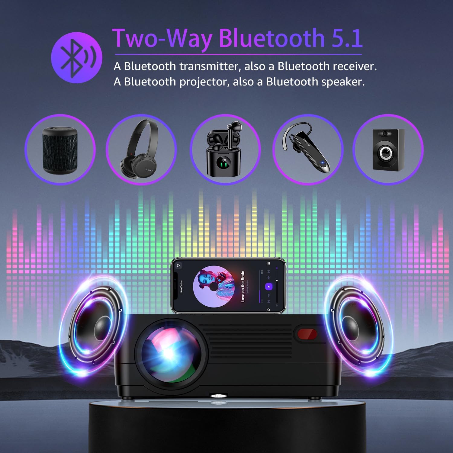 Projector with 5G WiFi and Bluetooth, Native 1080P Projector[Projector Screen Included] wourant