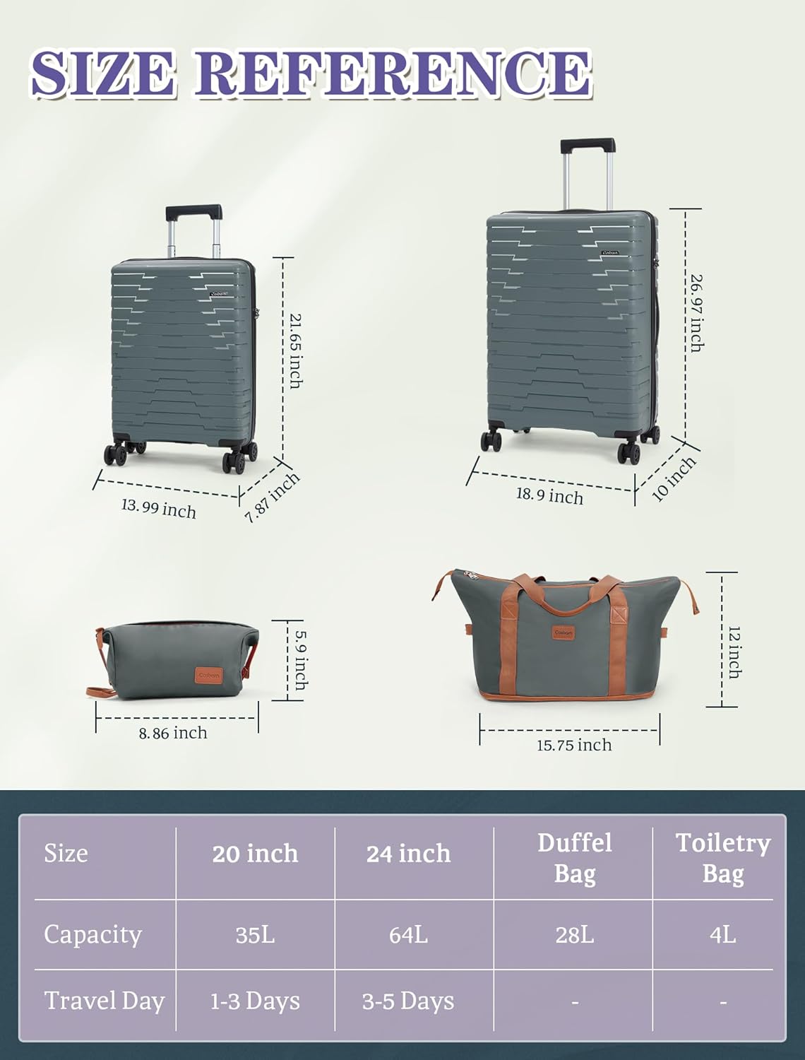 5-piece luggage set with wheels, ABS hardshell suitcase with spinner wheels wourant
