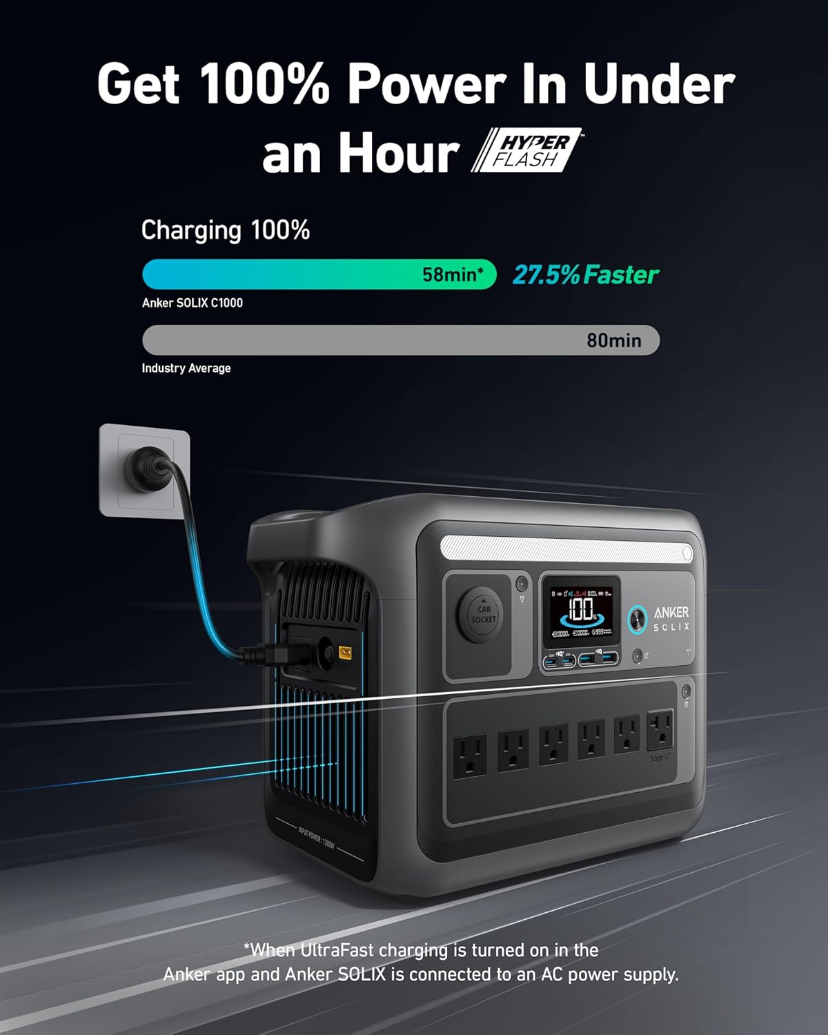 Portable Power Station, 1800W (2400W Peak) Solar Generator, 58 Minutes to Fully Charge, 1056wh LiFePO4 Battery, wourant