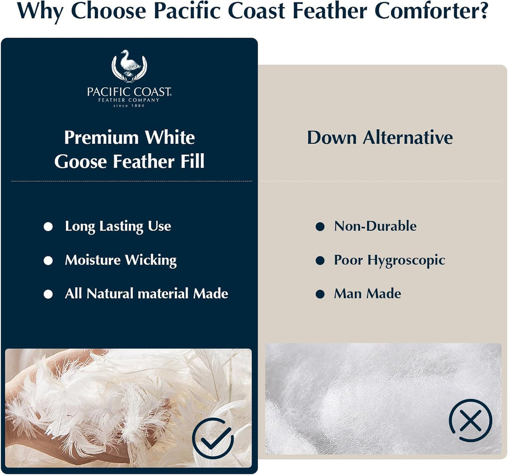 PACIFIC COAST Goose Feather Down Comforters Queen Size, 100% Cotton Extra Fluffy White Duvet Insert, Soft, Breathable, All Season Hotel Luxury Bedding Comforters, 8 Corner & Center Loops (90"x90") wourant