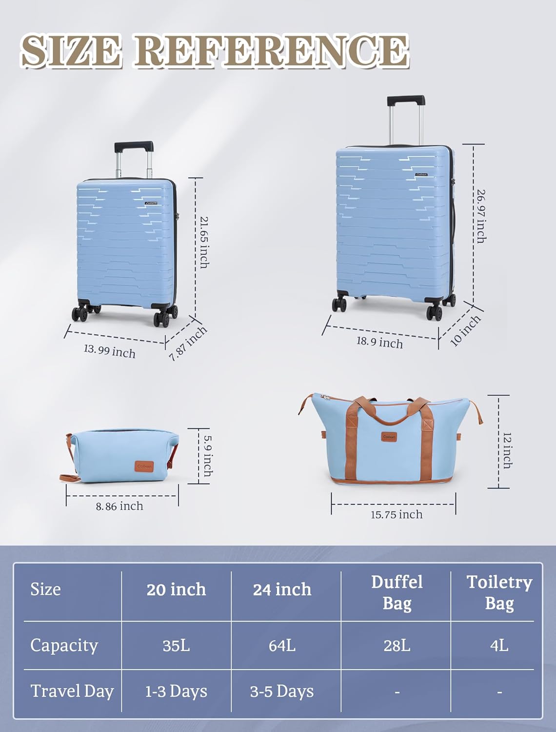 5-piece luggage set with wheels, ABS hardshell suitcase with spinner wheels wourant