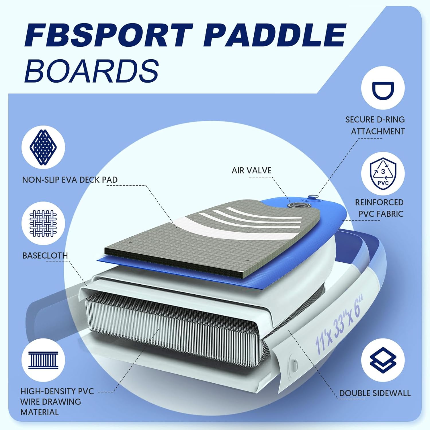 FBSPORT 11' Premium Stand Up Paddle Board, Yoga Board with Durable SUP Accessories & Carry Bag | Wide Stance, Surf Control, Non-Slip Deck, Leash, Paddle and Pump for Youth & Adult wourant