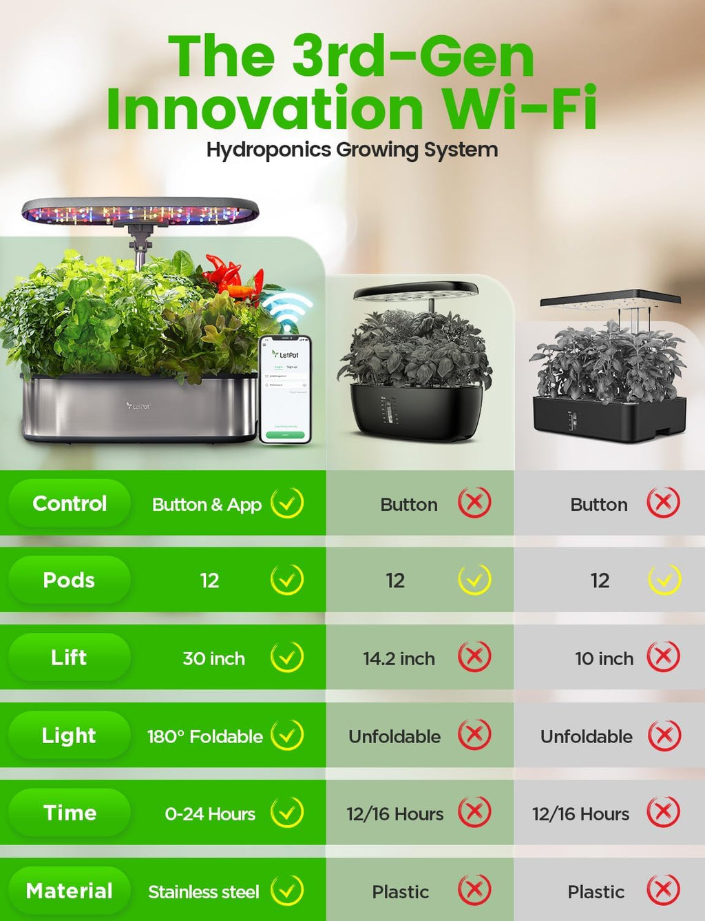 Hydroponic Planting System, 12 Indoor Smart Herb Garden Set, Indoor Garden, App and WiFi Control, with 24W Grow LED, 5.5L Water Tank, Pump System, Automatic Timer wourant
