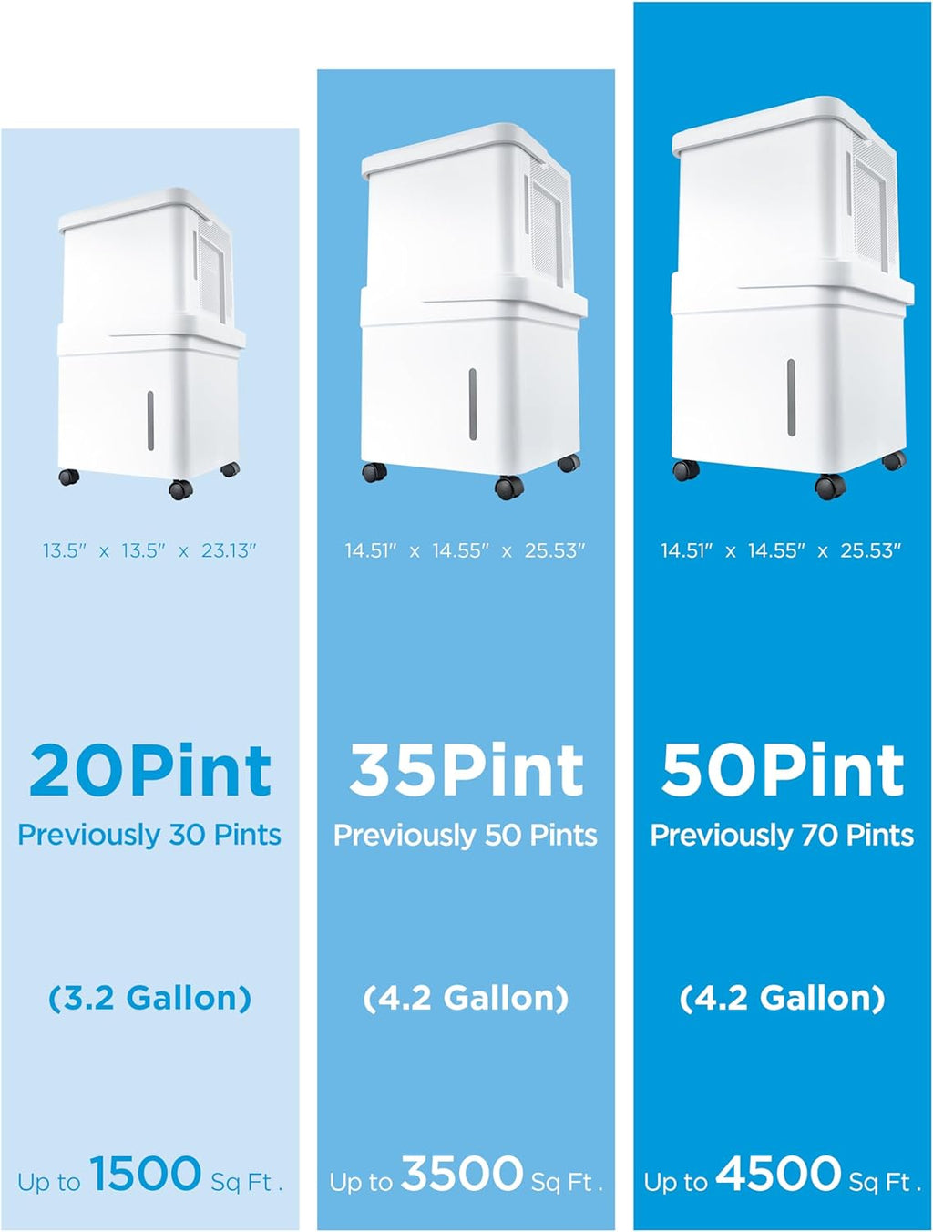 Midea Cube 35 Pint Dehumidifier for Basement and Rooms at Home for up to 3,500 Sq. Ft., Smart Control, Compatible with Alexa (White), Drain Hose Included, ENERGY STAR Most Efficient 2023 wourant