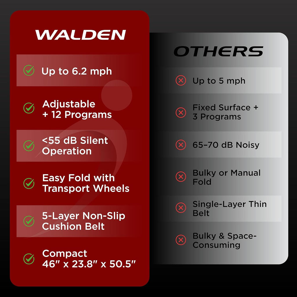 Walden Sports Folding Electric Treadmill with Handle Portable Running Machine LCD Screen wourant