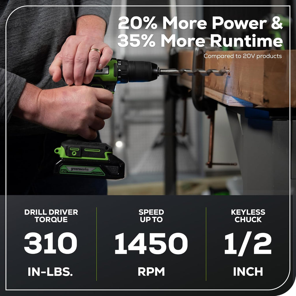 24V Brushless Cordless Drill and Impact Driver,Power Tool Combo Kit Included 1/2”Drill & 1/4”Hex Impact Driver and (2) Batteries, Fast Charger, 2 pcs Drill Bit Set & Bag wourant