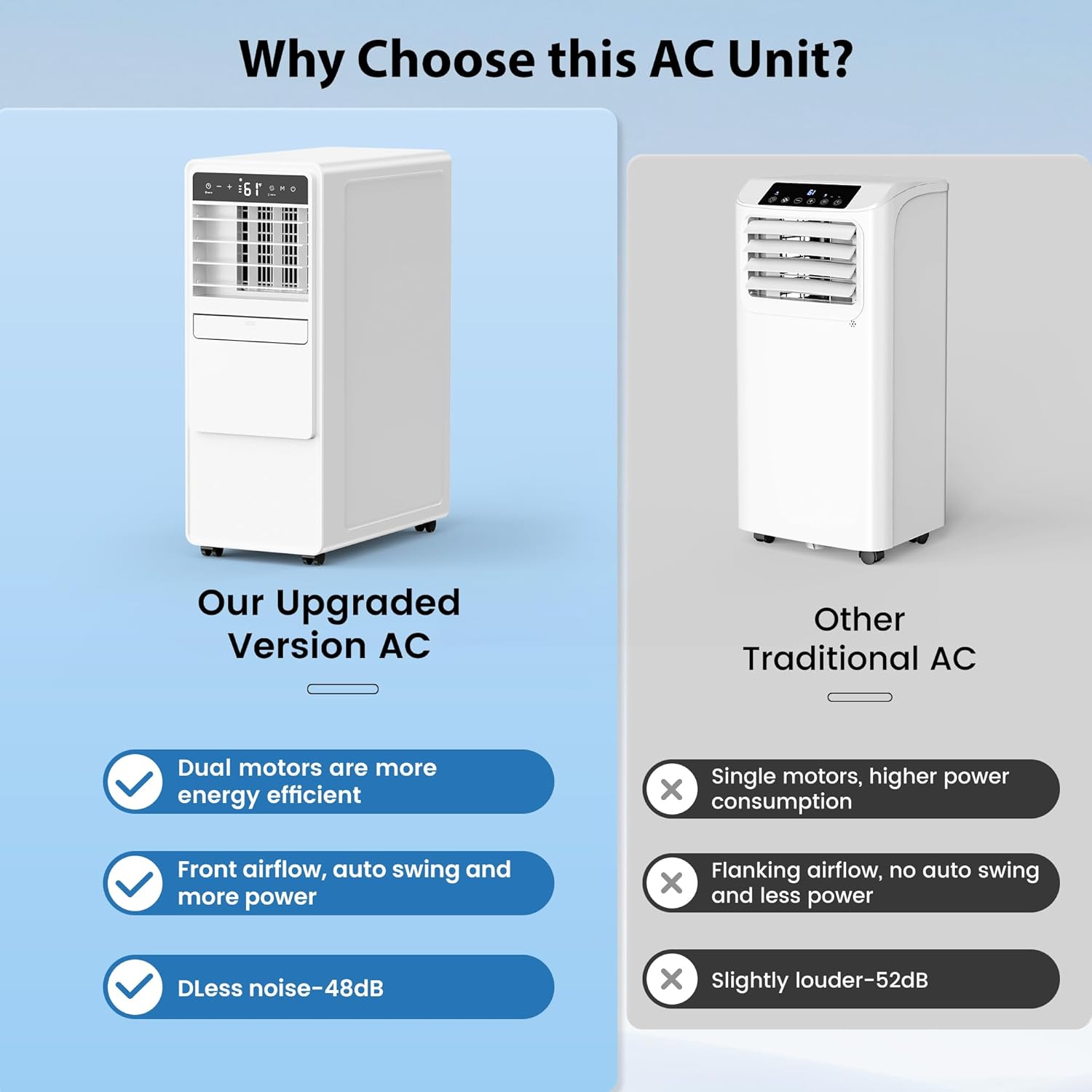 12000 BTU Portable Air Conditioners for Room up to 500 sq.ft, 3-in-1 Free Standing Quiet Portable AC Unit with Fan & Dehumidifier, Remote Control, Sleep Mode/24h Timer, 4 Speed, Auto Swing wourant