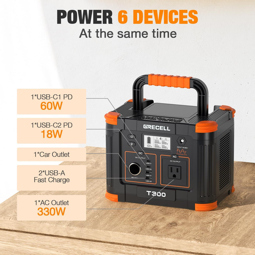Portable Power Station 300W (Peak 600W),230.88Wh Solar Generator with 60W USB-C PD Output, 110V Pure Sine Wave AC Outlet Backup Lithium Battery for Outdoors Camping Travel Home Blackout wourant