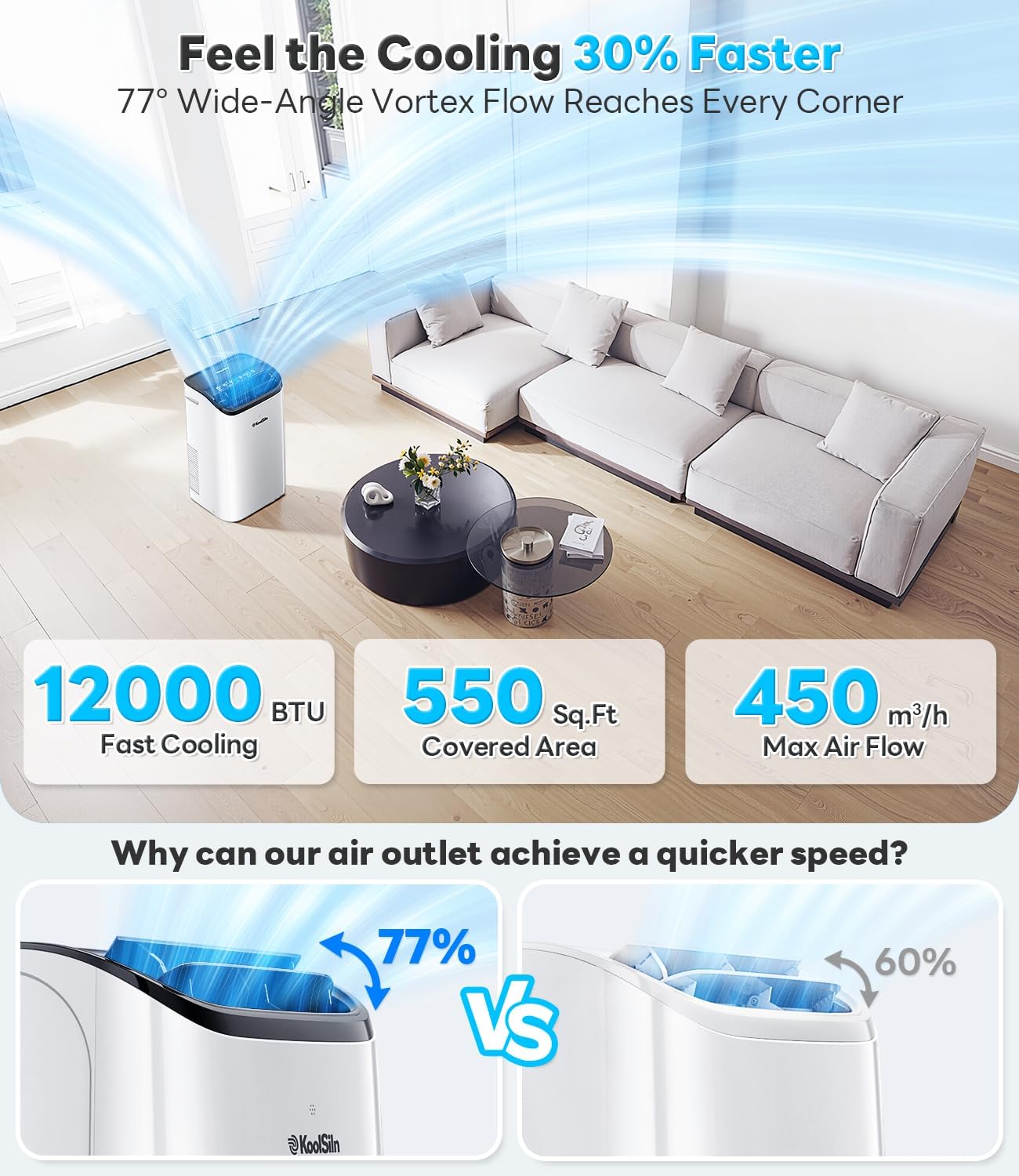 14,000 BTU Portable Air Conditioner Cools Up to 700 Sq.Ft, Auto-Evaporation Low Noise Portable AC Unit with Remote Control Fits for Large Room, Office, Garage,White wourant