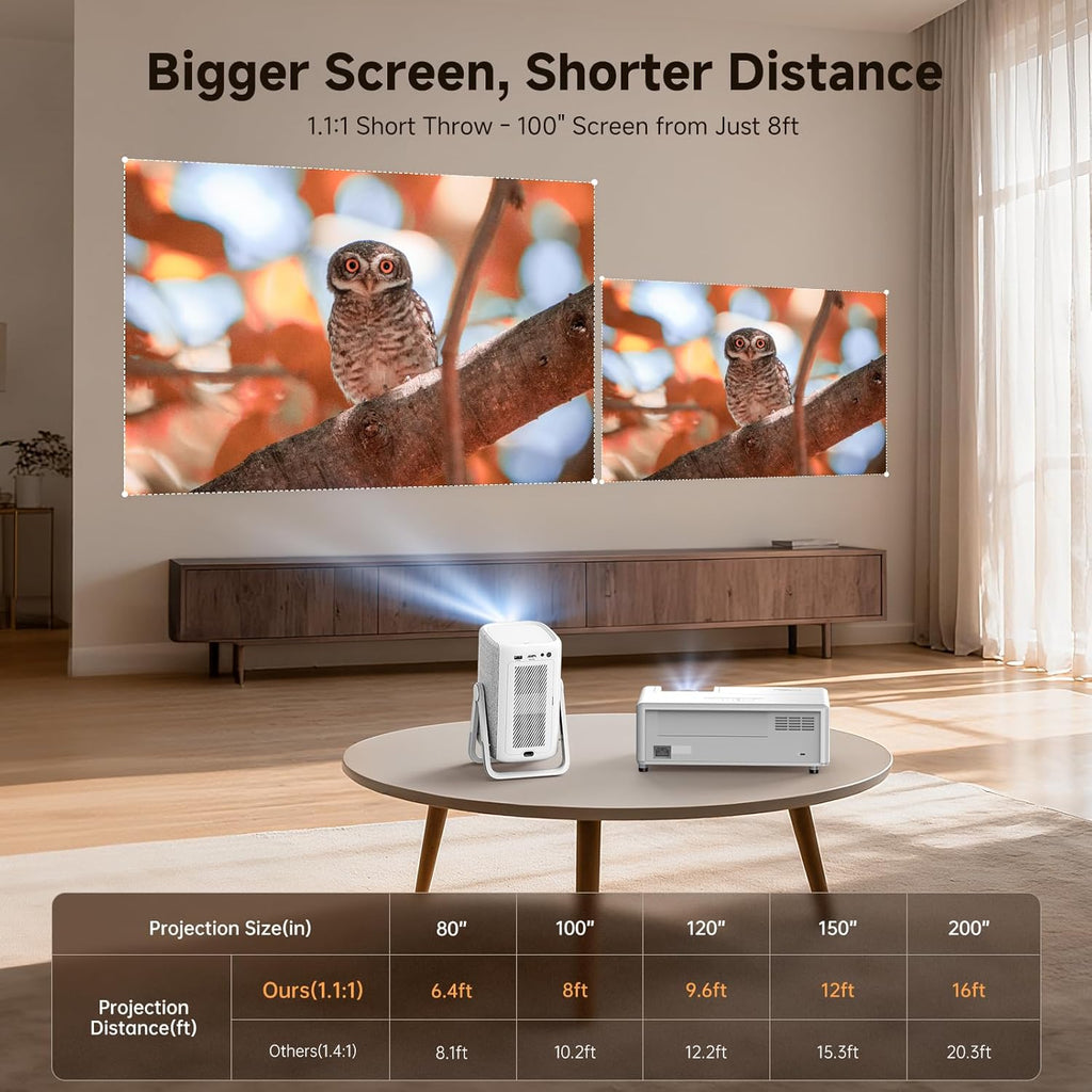 [Short Throw/1200ANSI/Built in Apps] 4K Outdoor Projector with WiFi and Bluetooth wourant
