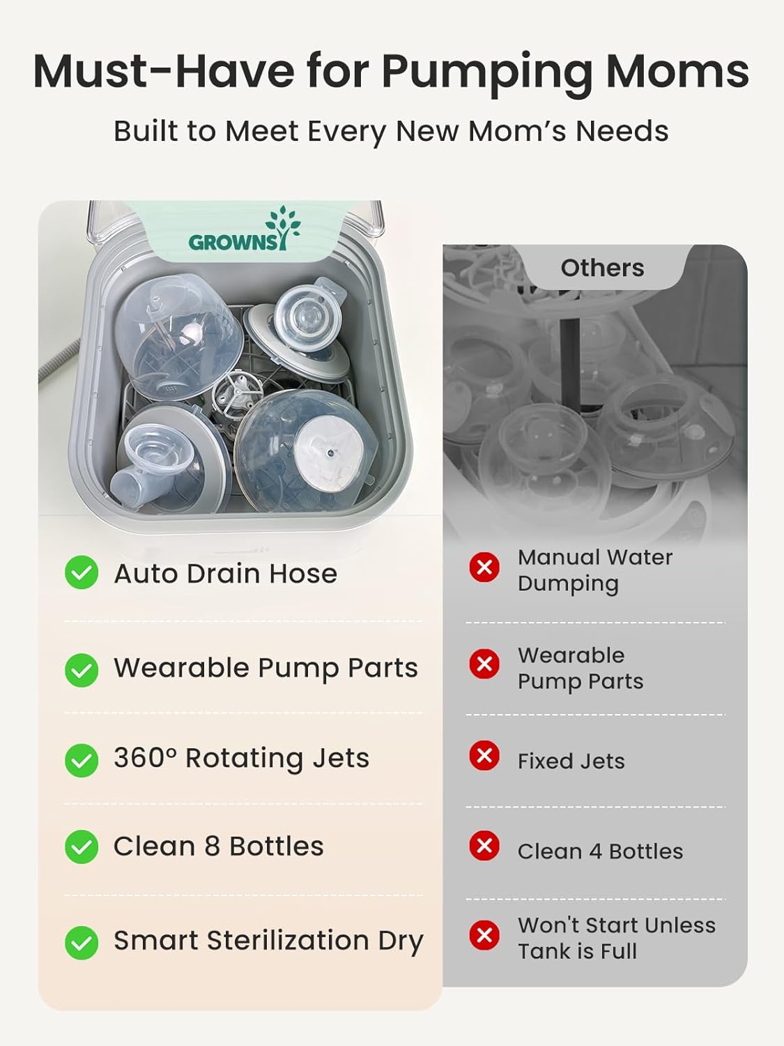 Bottle Washer Pro | All-in-One Bottle Washer and Sterilizer and Dryer | Baby Bottle Washer for Bottles, Pump Parts & Baby Essentials wourant