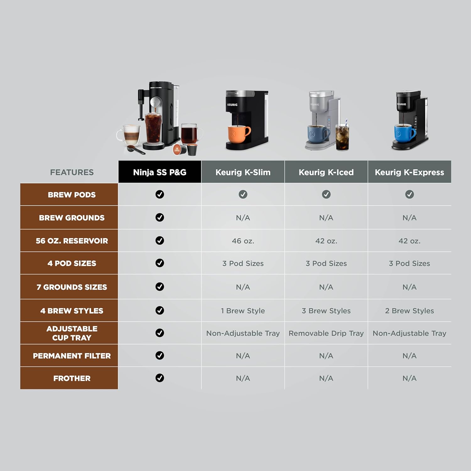 Ninja | Coffee Maker | Single Serve |Brew with Coffee Pods & Grounds| Compatible with K-Cup Coffee Pods | 4 Brew Styles, up to 24oz Cup Sizes & 56oz Removable Reservoir | Black | PB051 wourant